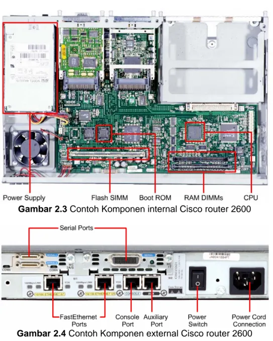 Gambar 2.4 Contoh Komponen external Cisco router 2600 