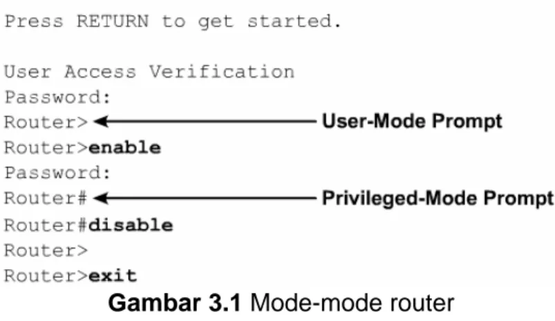 Gambar 3.1 Mode-mode router 