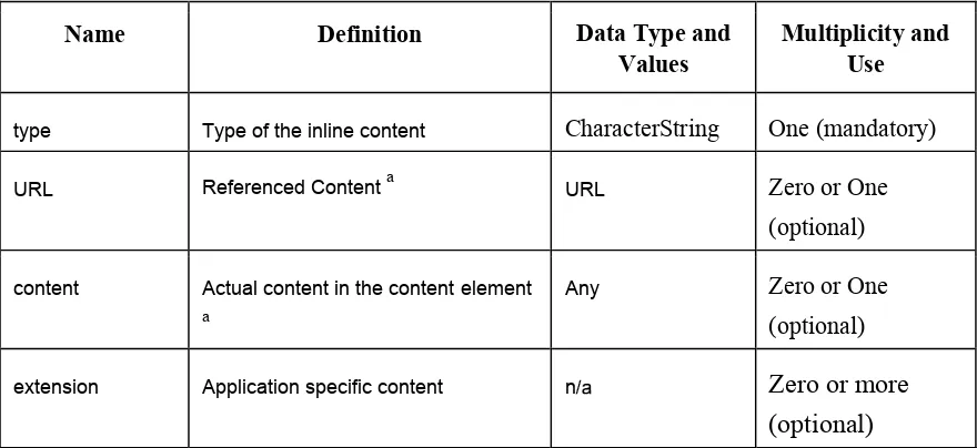 Table 5- Content Class Properties 
