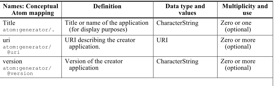 Table 8 - Definitions of owc:Creator/OWC:CreatorApplication elements 