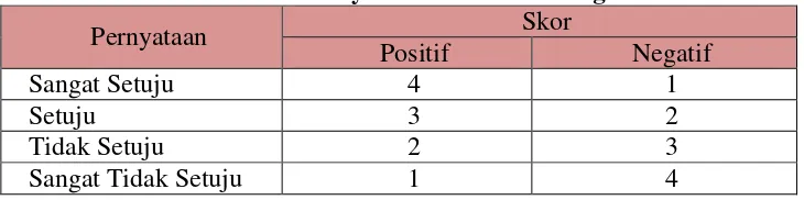 Tabel 2. Bobot Skor Untuk Peryataan Positif dan Negatif 