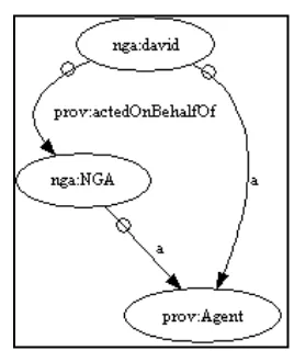 Figure 11 — NGA Agent levels 