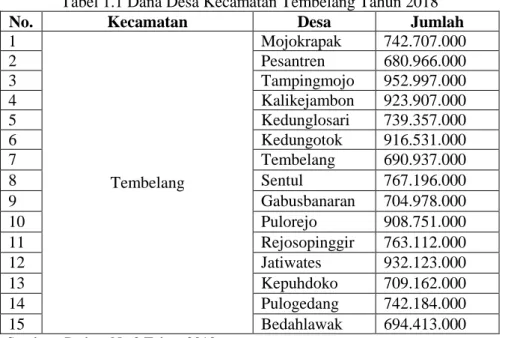 Tabel 1.1 Dana Desa Kecamatan Tembelang Tahun 2018 