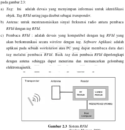 Gambar 2.3  Sistem RFId  