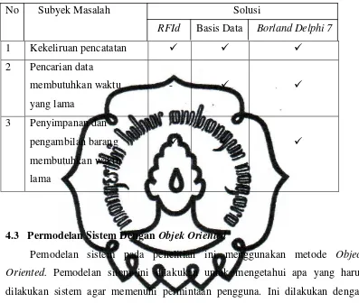 Tabel 4.1 Tabel Solusi Kebutuhan Sistem 