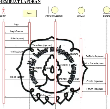 Gambar 4.17  Sequence Diagram Untuk Pembuatan Laporan 