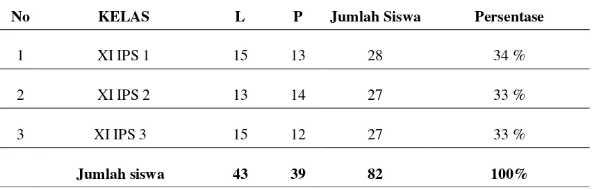 Tabel 2. Populasi Penelitian Siswa Kelas XI SMA Islam Haruniyah Pontianak 