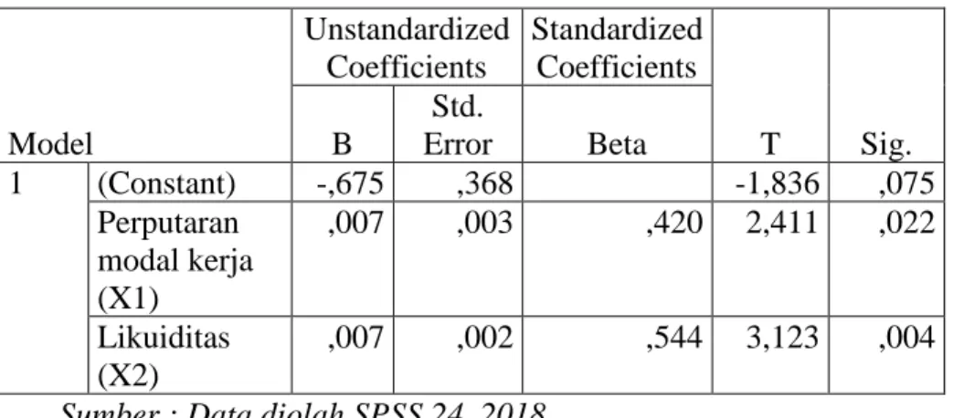 Tabel 4  Model  Unstandardized Coefficients  Standardized Coefficients  T  Sig. B Std