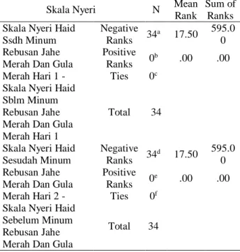 Tabel 7. Hasil Uji Wilcoxon Dan Sign 
