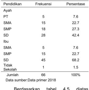 Tabel  4.6  Distribusi  frekuensi    sikap  siswa  tentang  cuci  tangan  pakai  sabun  (ctps) kelas  5-6  di  SDN  020 Samarinda  Utara
