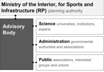 Figure 1. Members of advisory body. 