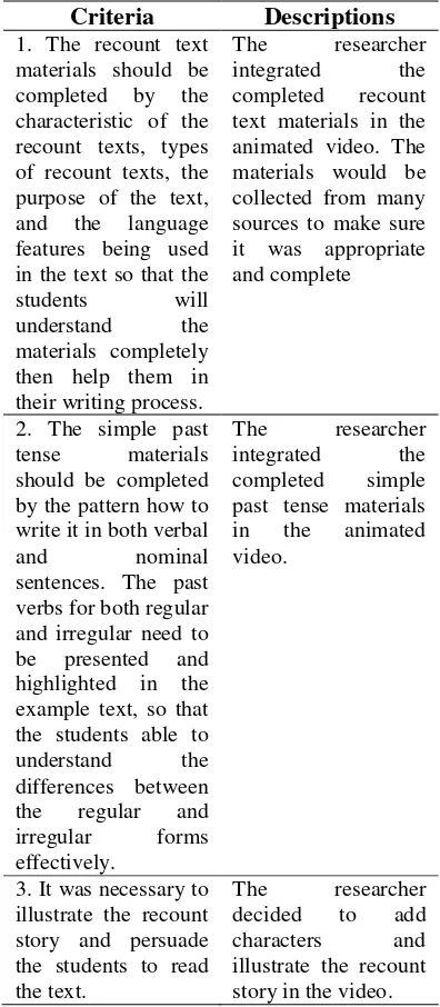 Table 3. Criteria for Supplementary 