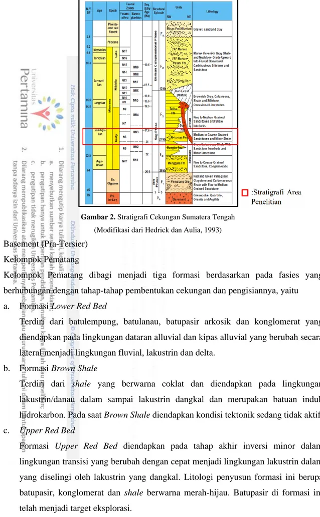 Gambar 2. Stratigrafi Cekungan Sumatera Tengah                                                                                     