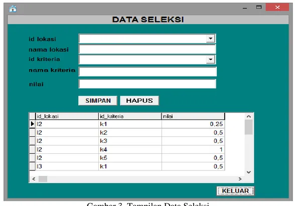 Gambar 3. Tampilan Data Seleksi 