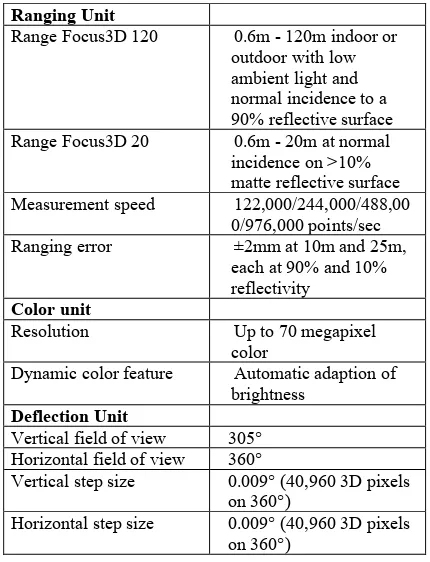 Figure 4: Faro Focus during the acquisition inside the church 