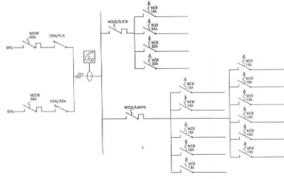 Gambar 9. Wiring diagram change over swtich (cas) ruang pertemuan gedung 71