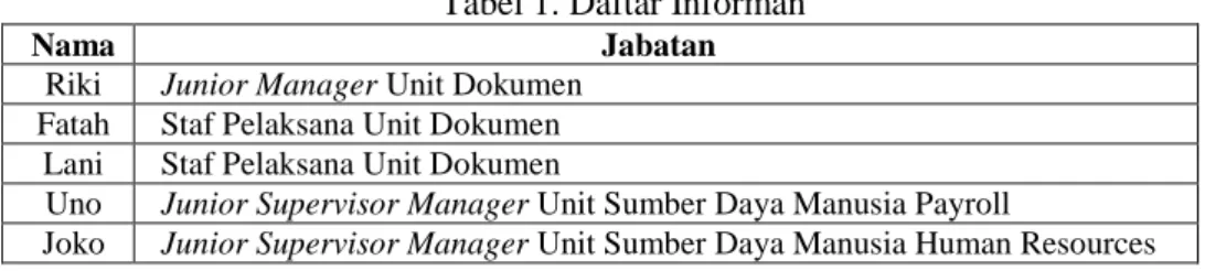 Tabel 1. Daftar Informan 