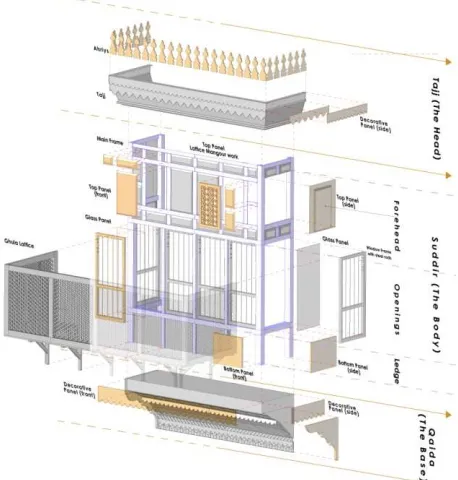 Figure 4. Schematic diagram of surveying and modelling process.   