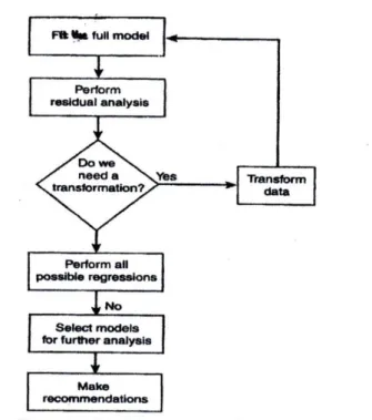 Gambar 4. Diagram Flowchart dari Proses Pembentukan Model  1.  Langkah awal yang dilakukan adalah : 