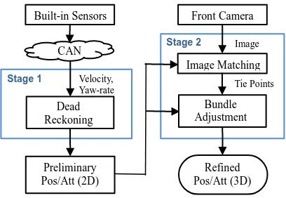 Figure 1. Overview of framework 