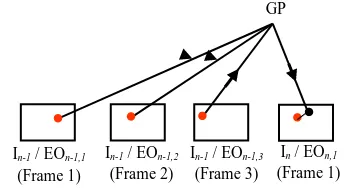 Figure 2. Image matching procedure 