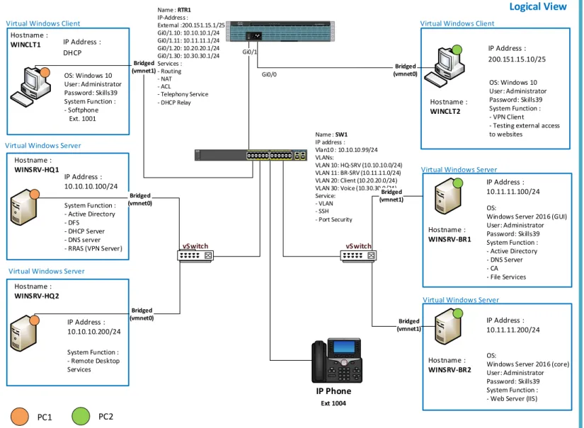 Gambar Topology Logical View Modul B – Windows &amp; Cisco Environment 