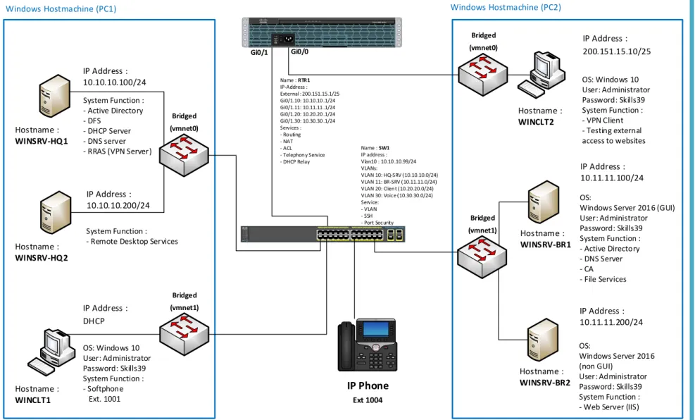 Gambar Topology Physical View Modul B – Windows &amp; Cisco Environment 