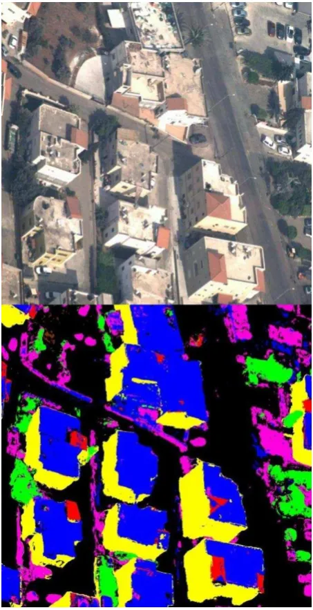 Figure 2: original image and semantic labels. Classes are roof, tiled roof, wall, ground, vegetation and car in blue, red, yellow, black, green 