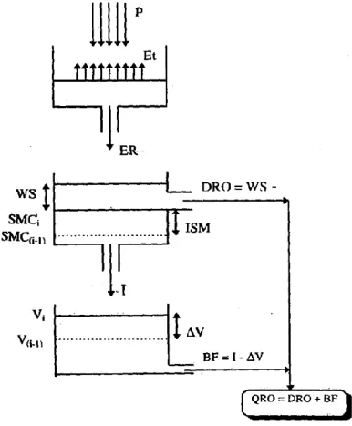 Gambar 2.5. Struktur Model Mock  Sumber : Nurrochmad, et.al, 1998 p:59 