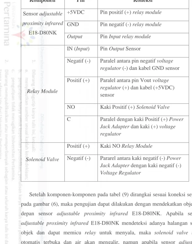 Tabel  8.  Koneksi  Antar  Komponen  Pengujian  Sensor  Adjustable  Proximity  Infrared 