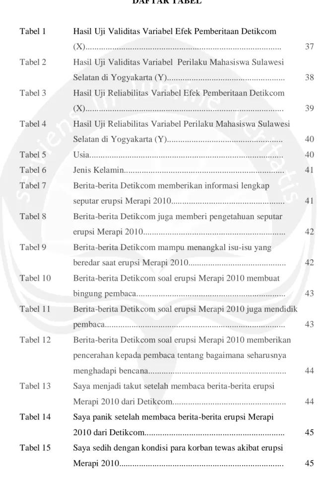 Tabel 1  Hasil Uji Validitas Variabel Efek Pemberitaan Detikcom  