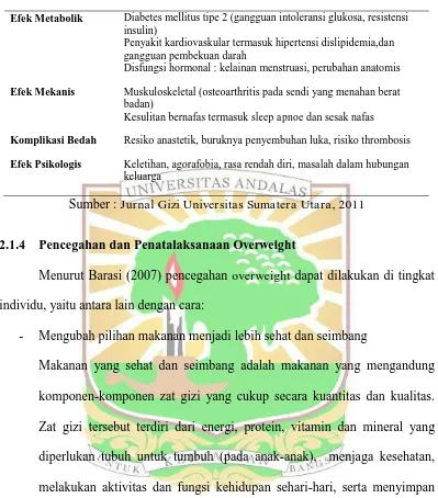 Tabel 2.3 Dampak Patologis dari Overweight dan Obesitas 