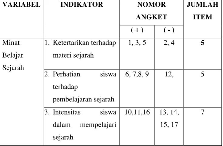 Tabel 3.3 