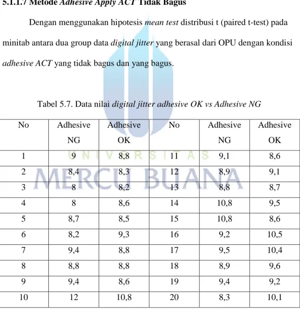 Gambar 5.6. ANOVA simple regression digital jitter vs Fep_p 