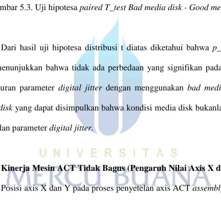 Gambar 5.3. Uji hipotesa paired T_test Bad media disk - Good media disk 