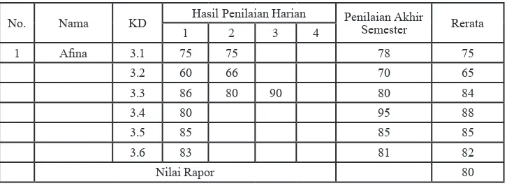 Tabel  5
