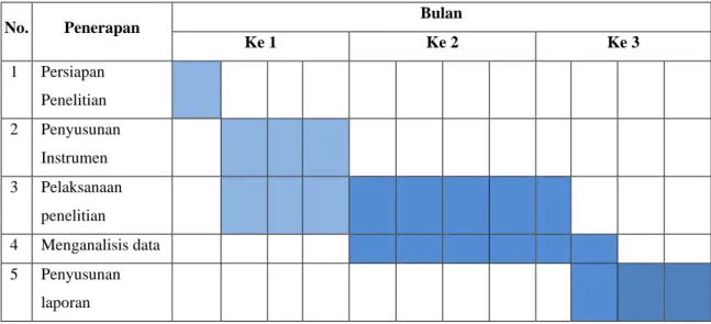 Tabel 4.2. Rencana Jadwal penelitian 