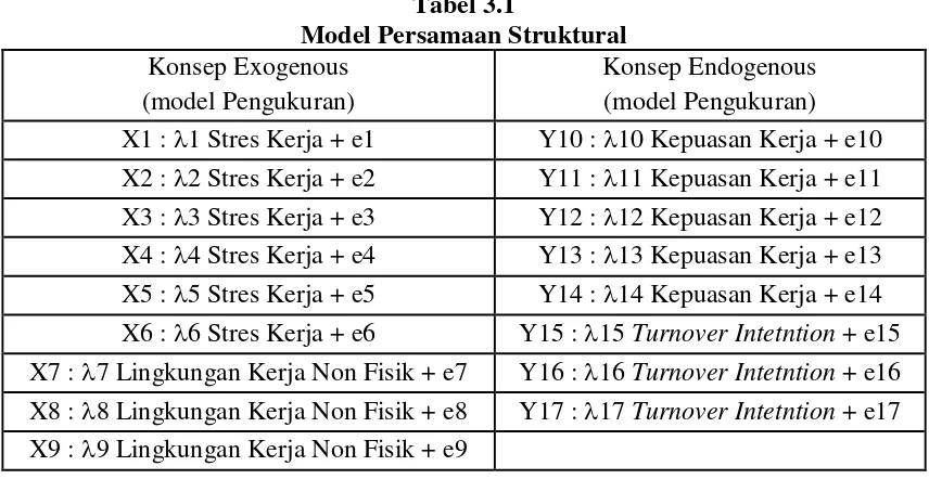Model Persamaan StrukturalTabel 3.1  