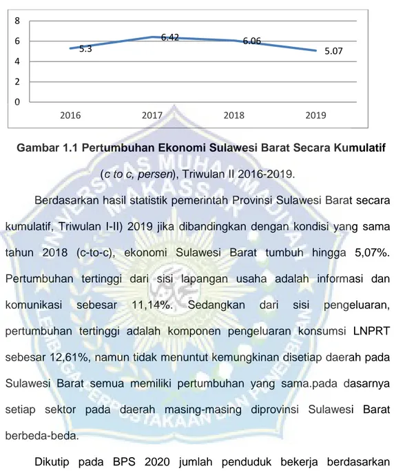 Gambar 1.1 Pertumbuhan Ekonomi Sulawesi Barat Secara Kumulatif  (c to c, persen), Triwulan II 2016-2019