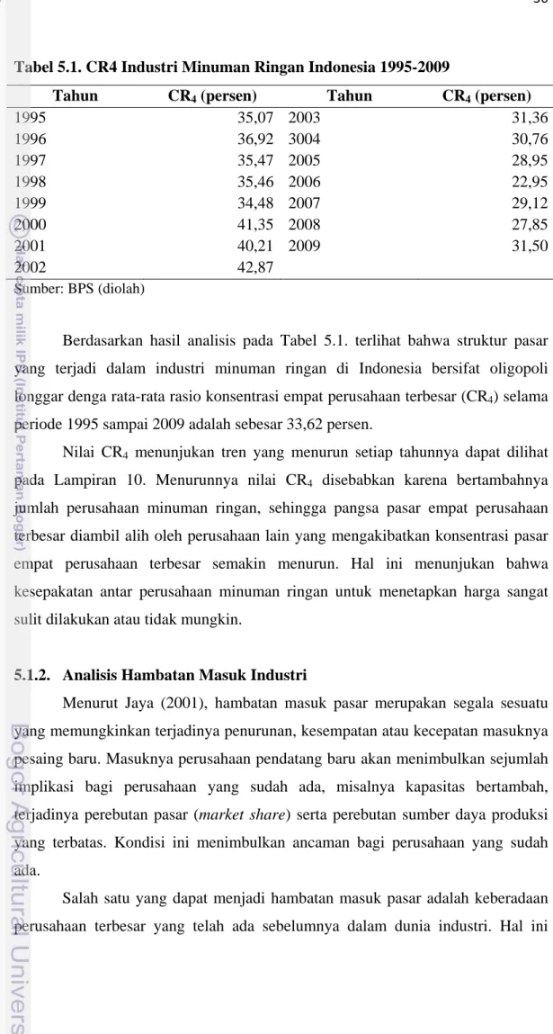 Tabel 5.1. CR4 Industri Minuman Ringan Indonesia 1995-2009 