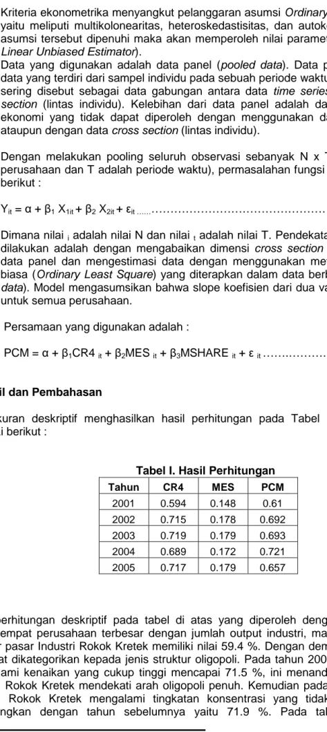 Tabel I. Hasil Perhitungan  Tahun  CR4  MES  PCM  2001  0.594  0.148  0.61  2002  0.715  0.178  0.692  2003  0.719  0.179  0.693  2004  0.689  0.172  0.721  2005  0.717  0.179  0.657 