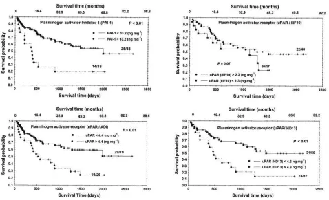 Table VII. Cox regression analyses of NSCLC.
