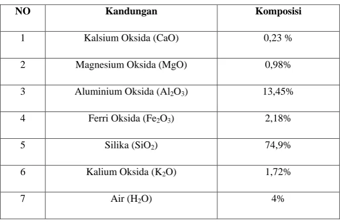 Gambar.2.2 Struktur Bentonit 