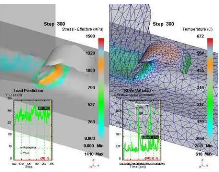 Figure 3  Example of the simulation result for cutting speed at                                 200 m/min (for running in 300 step) 