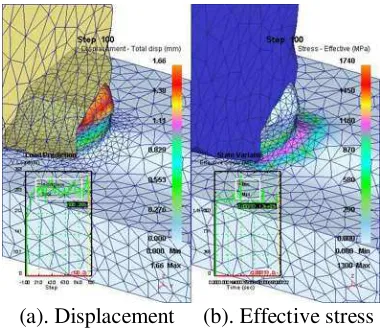 Figure 5 The simulation result for stress contour at 100 m/min                               (Step 100) 