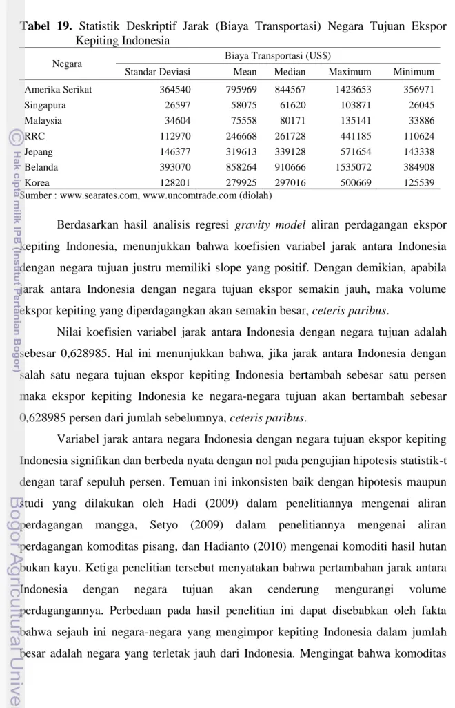 Tabel  19.  Statistik  Deskriptif  Jarak  (Biaya  Transportasi)  Negara  Tujuan  Ekspor  Kepiting Indonesia 