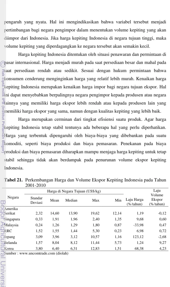 Tabel 21.  Perkembangan Harga dan Volume Ekspor Kepiting Indonesia pada Tahun  2001-2010  