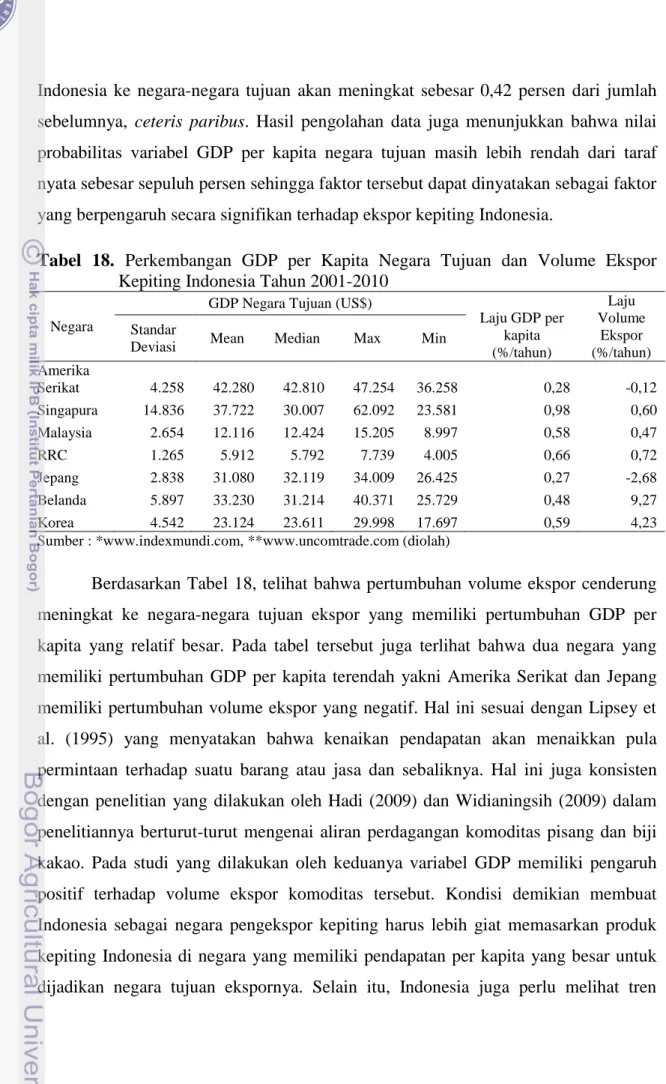 Tabel  18.  Perkembangan  GDP  per  Kapita  Negara  Tujuan  dan  Volume  Ekspor  Kepiting Indonesia Tahun 2001-2010  