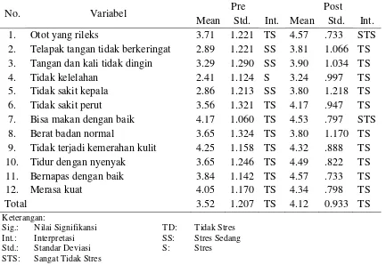 Table 2 