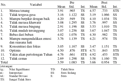 Tabel 3 